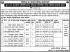 revised exam schedule notice 2072.10.29